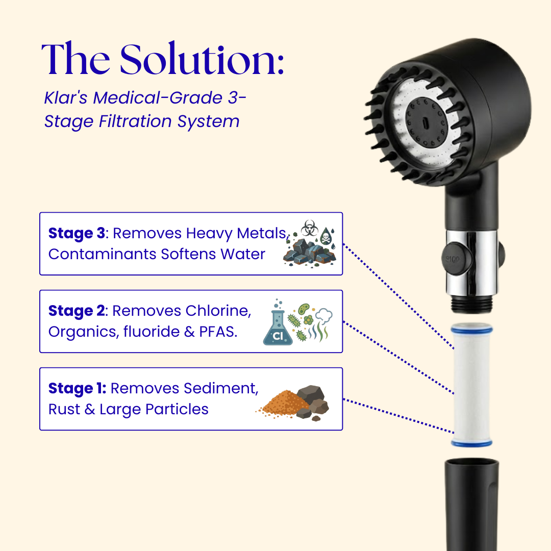 Klar™ Shower head